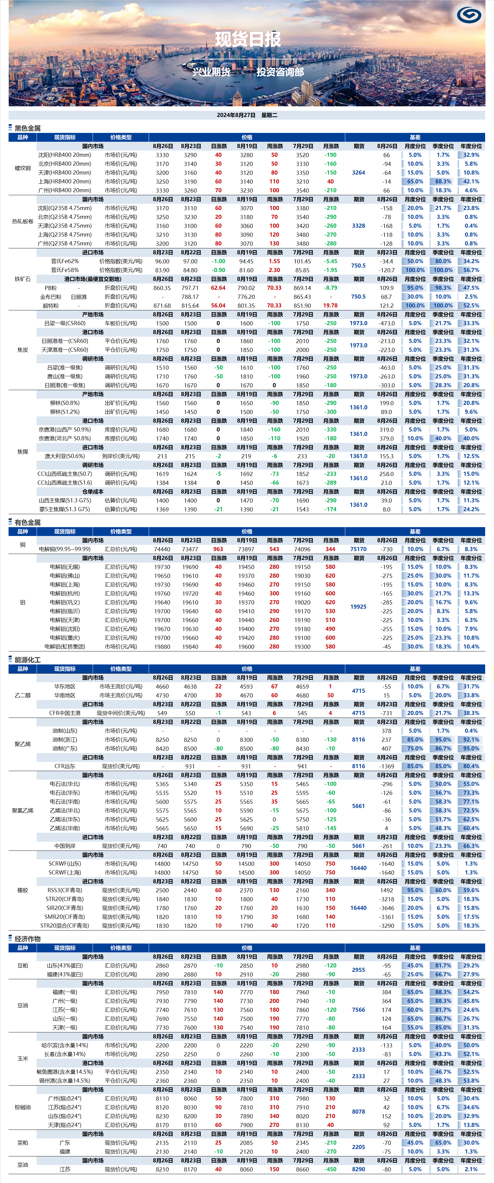 興業(yè)期貨現(xiàn)貨日報-2024.08.27.png