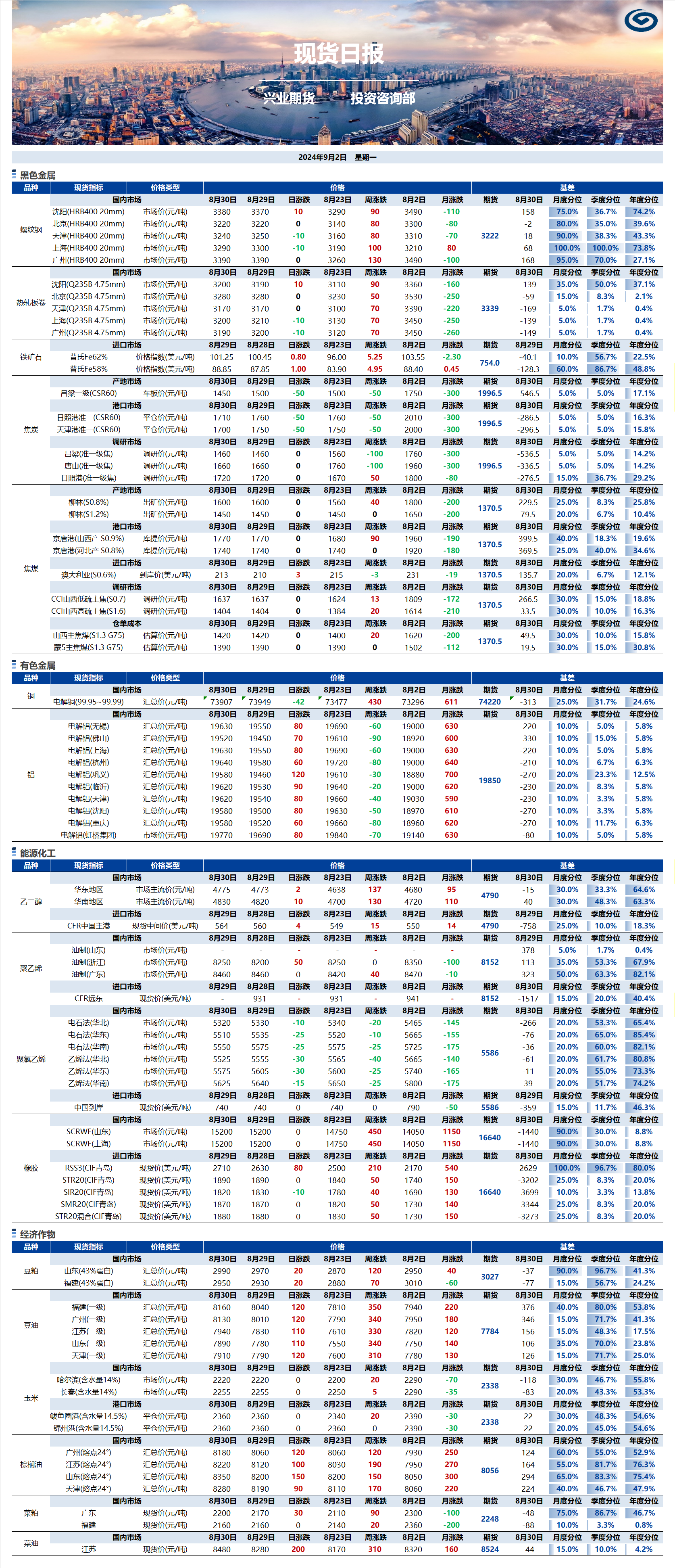 興業(yè)期貨現(xiàn)貨日報(bào)-2024.09.02.png