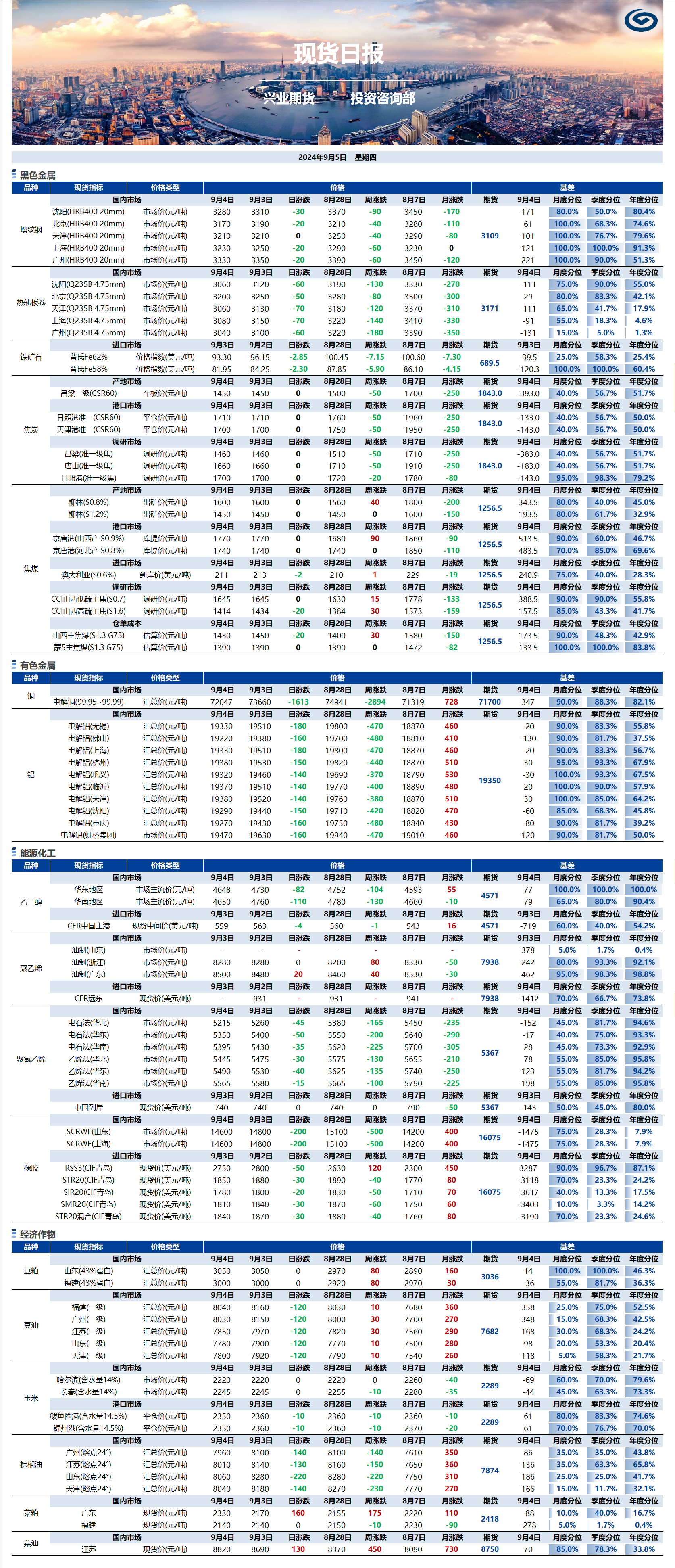 興業(yè)期貨現(xiàn)貨日?qǐng)?bào)-2024.09.05.png