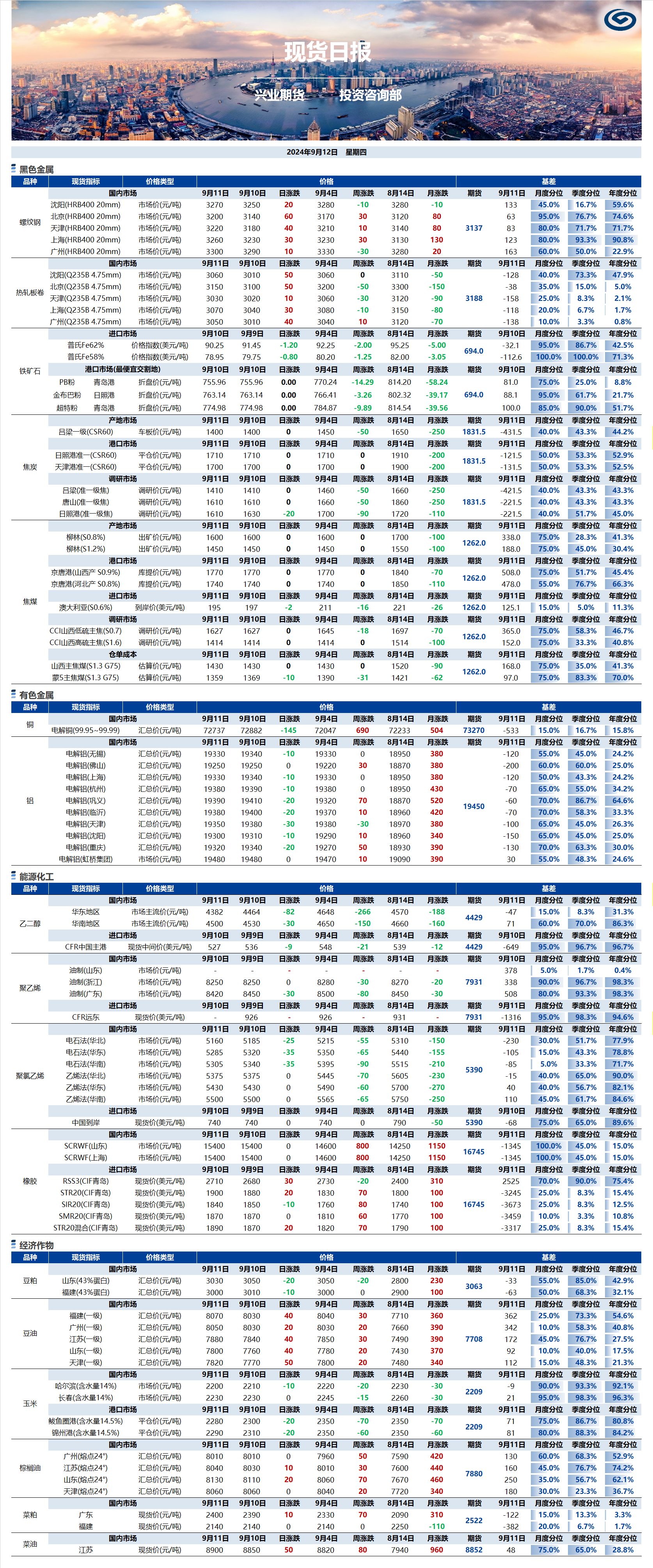 興業(yè)期貨現(xiàn)貨日報-2024.09.12.png