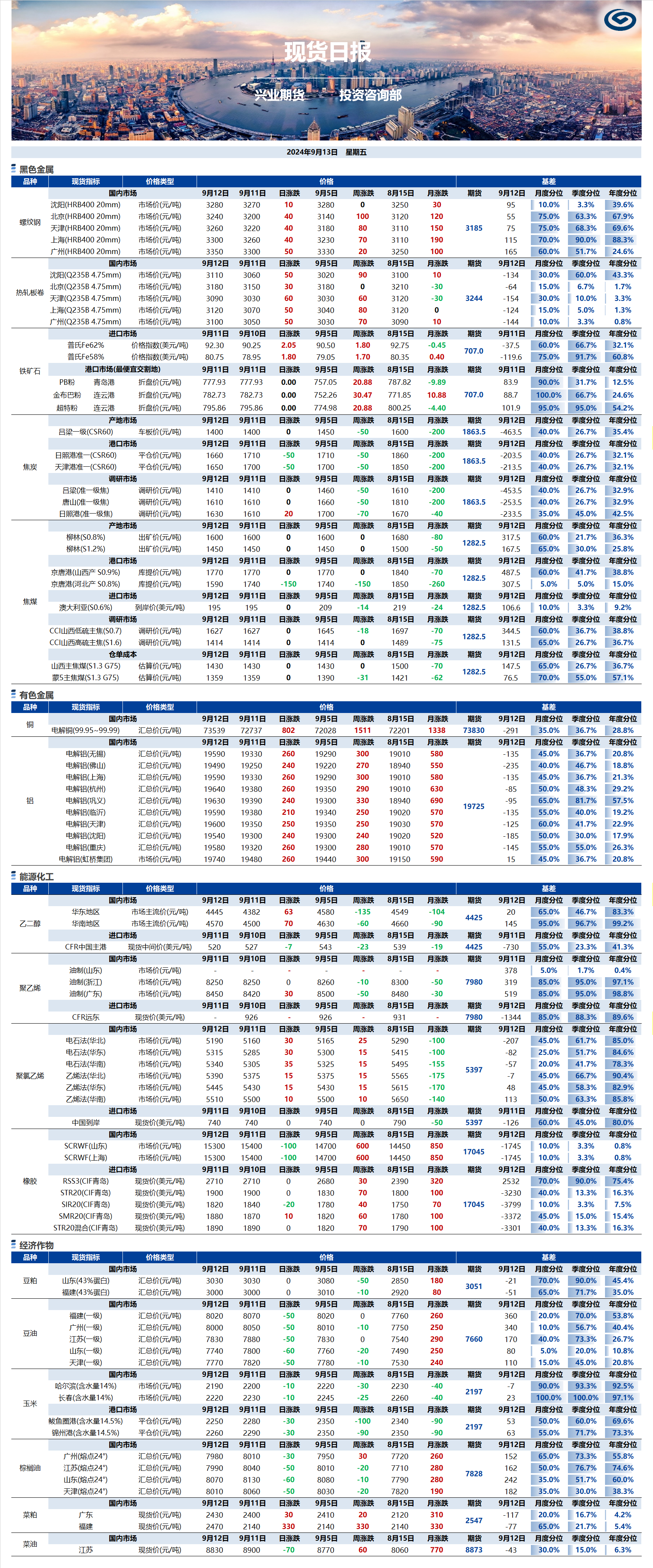 興業(yè)期貨現(xiàn)貨日?qǐng)?bào)-2024.09.13.png