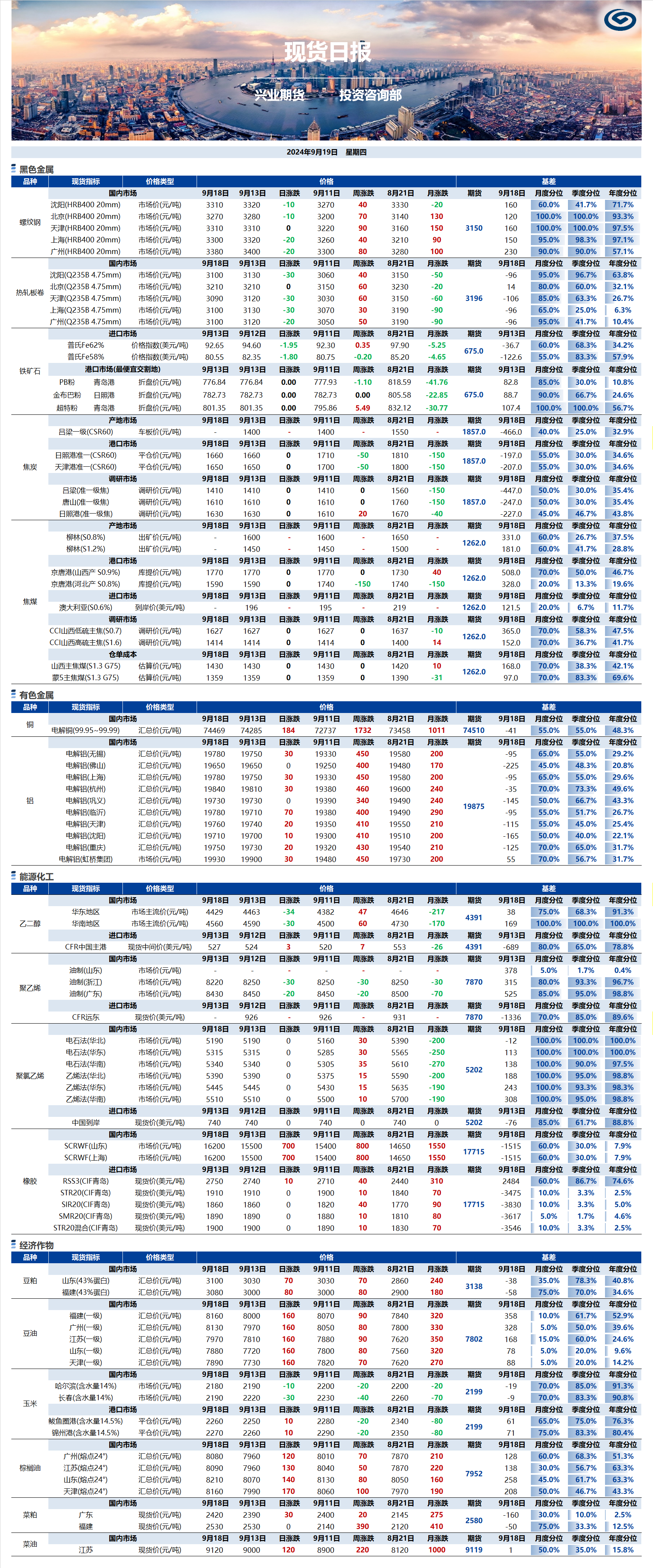 興業(yè)期貨現(xiàn)貨日報-2024.09.19.png