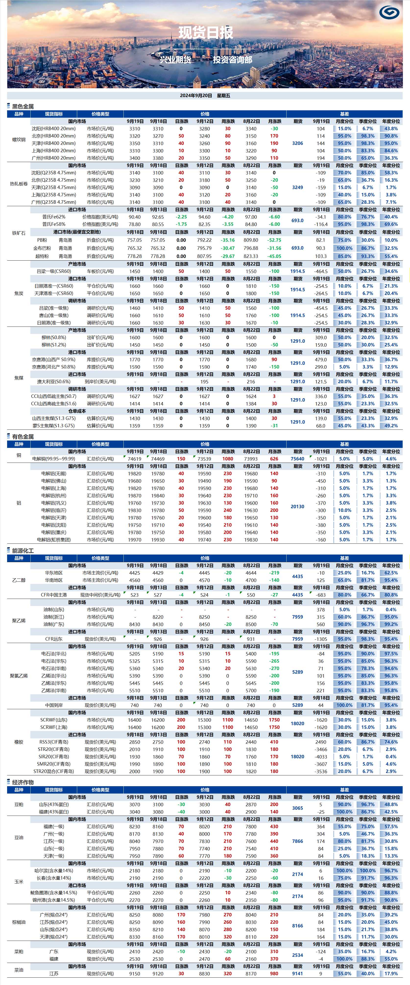 興業(yè)期貨現(xiàn)貨日?qǐng)?bào)-2024.09.20.png