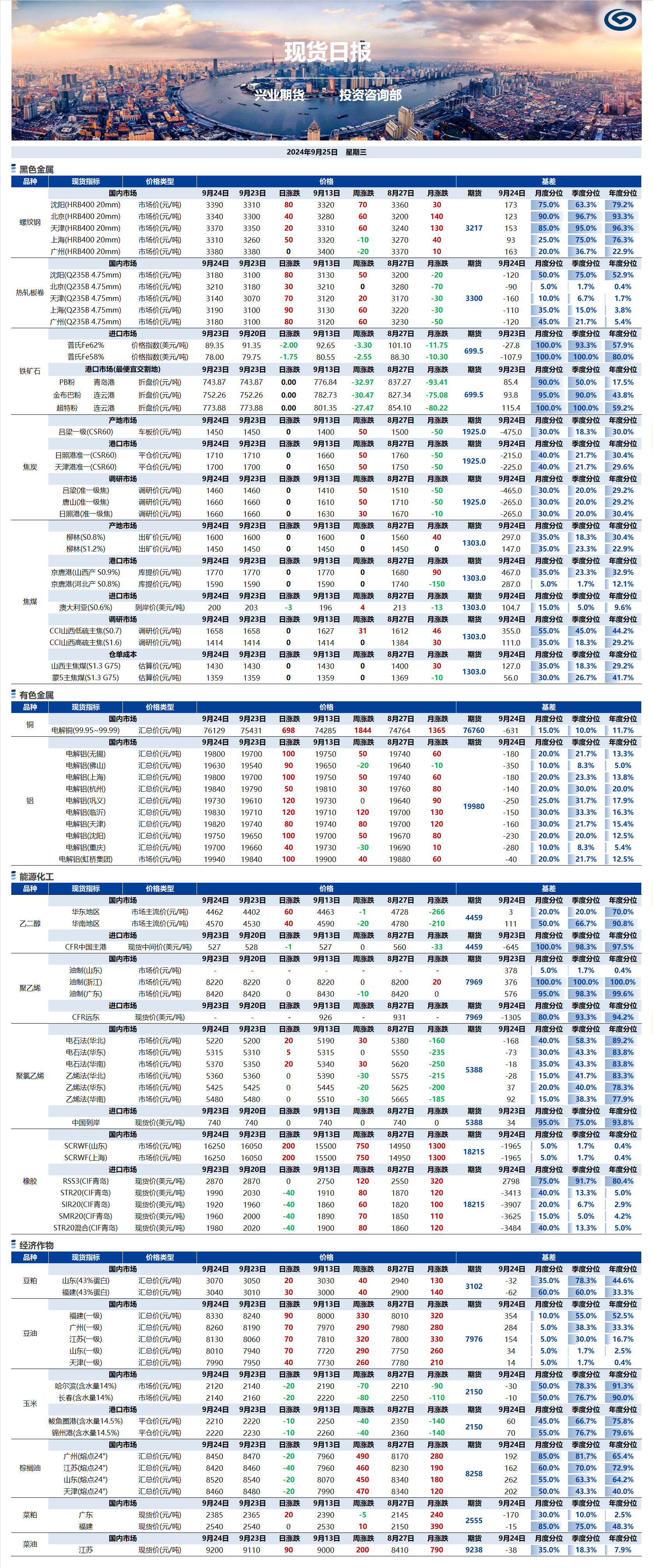 興業(yè)期貨現(xiàn)貨日報-2024.09.25.png