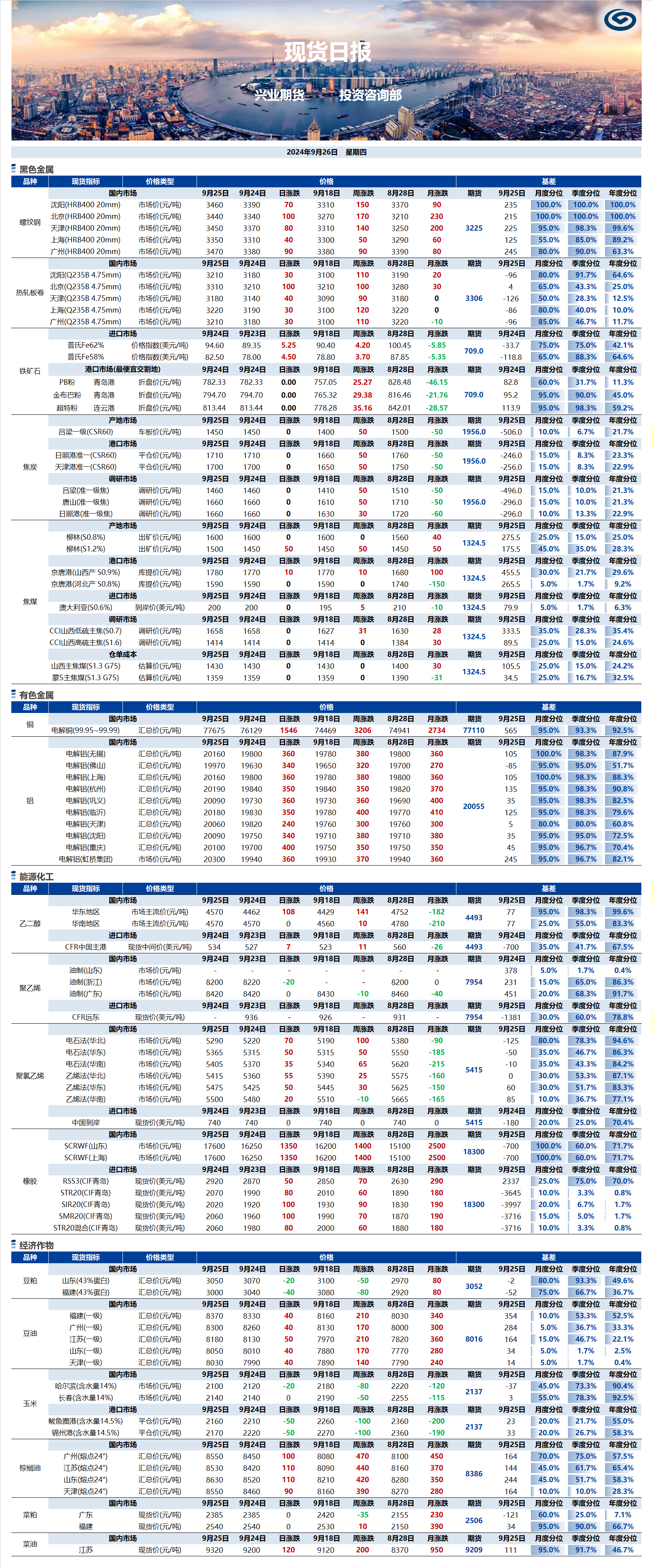 興業(yè)期貨現(xiàn)貨日報-2024.09.26.png