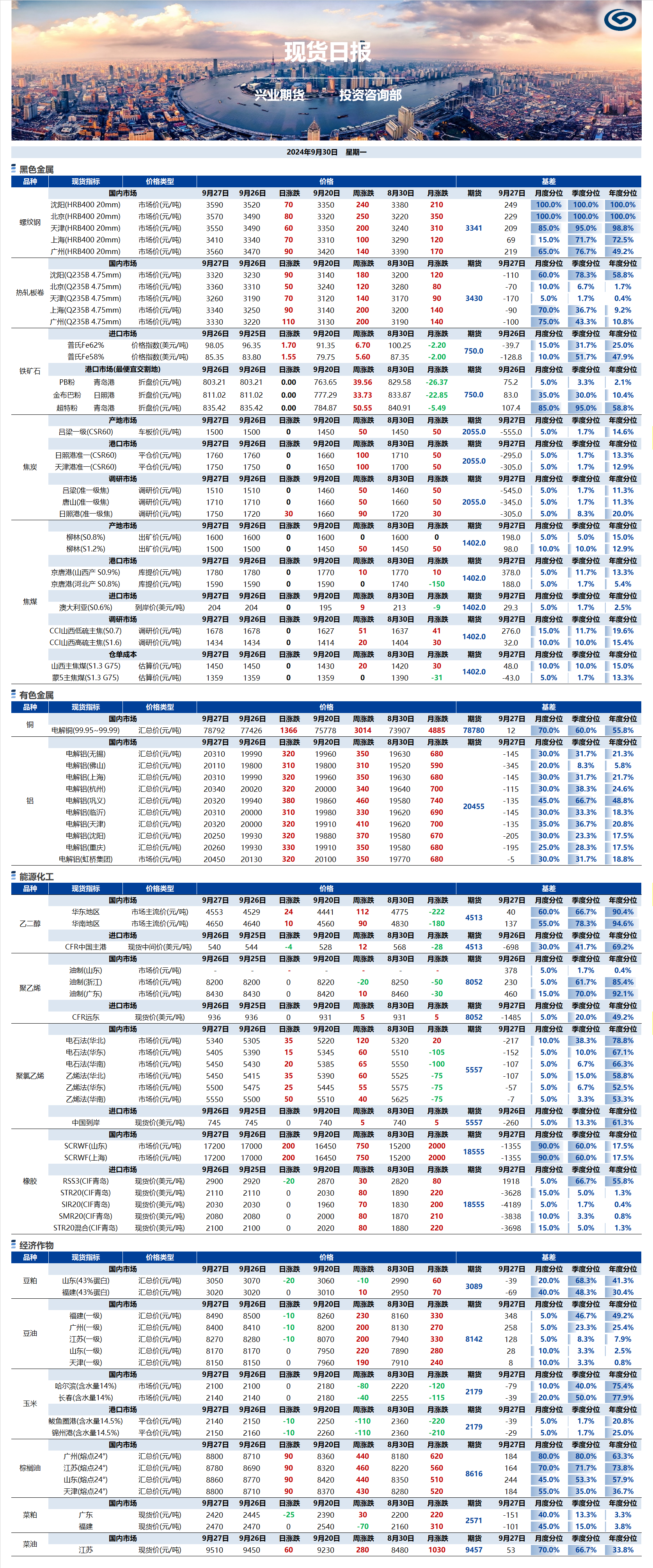 興業(yè)期貨現(xiàn)貨日報-2024.09.30.png