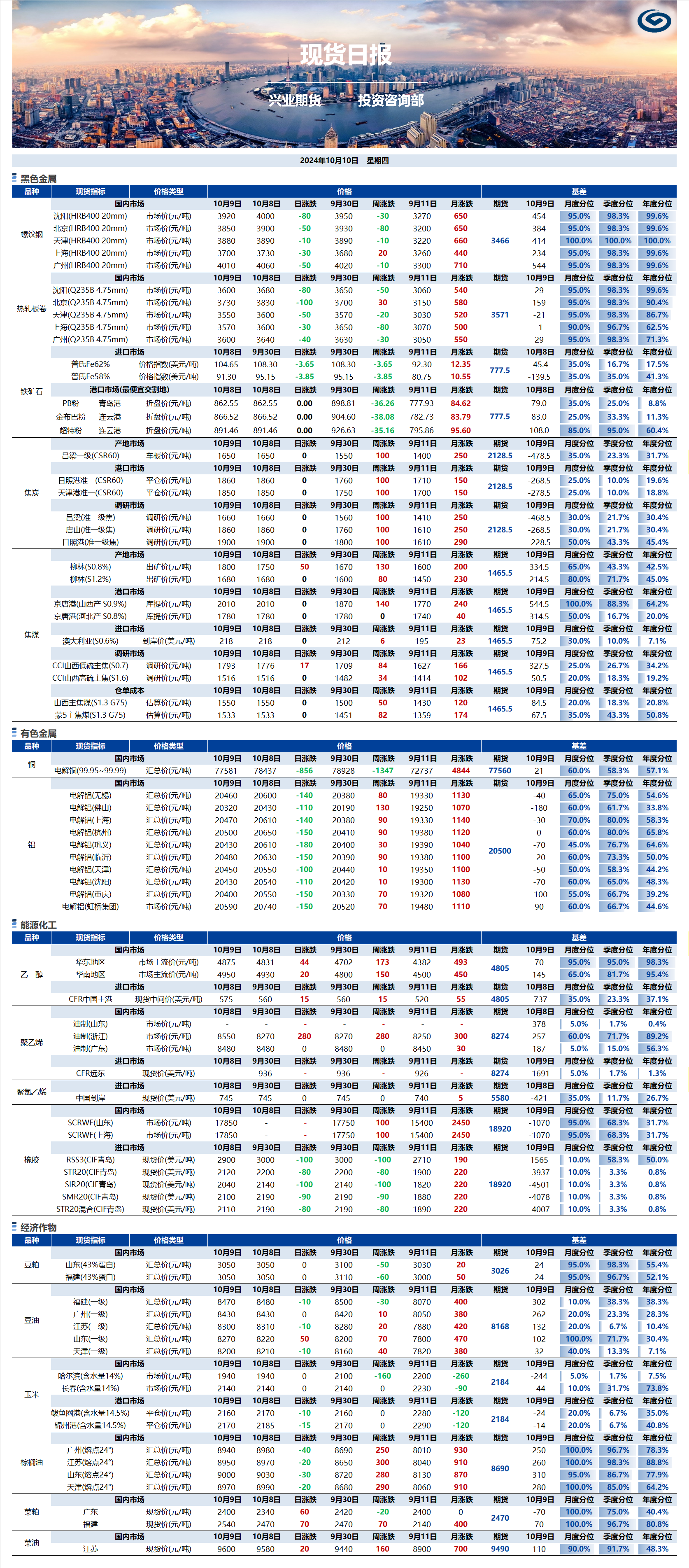 興業(yè)期貨現(xiàn)貨日?qǐng)?bào)-2024.10.10.png