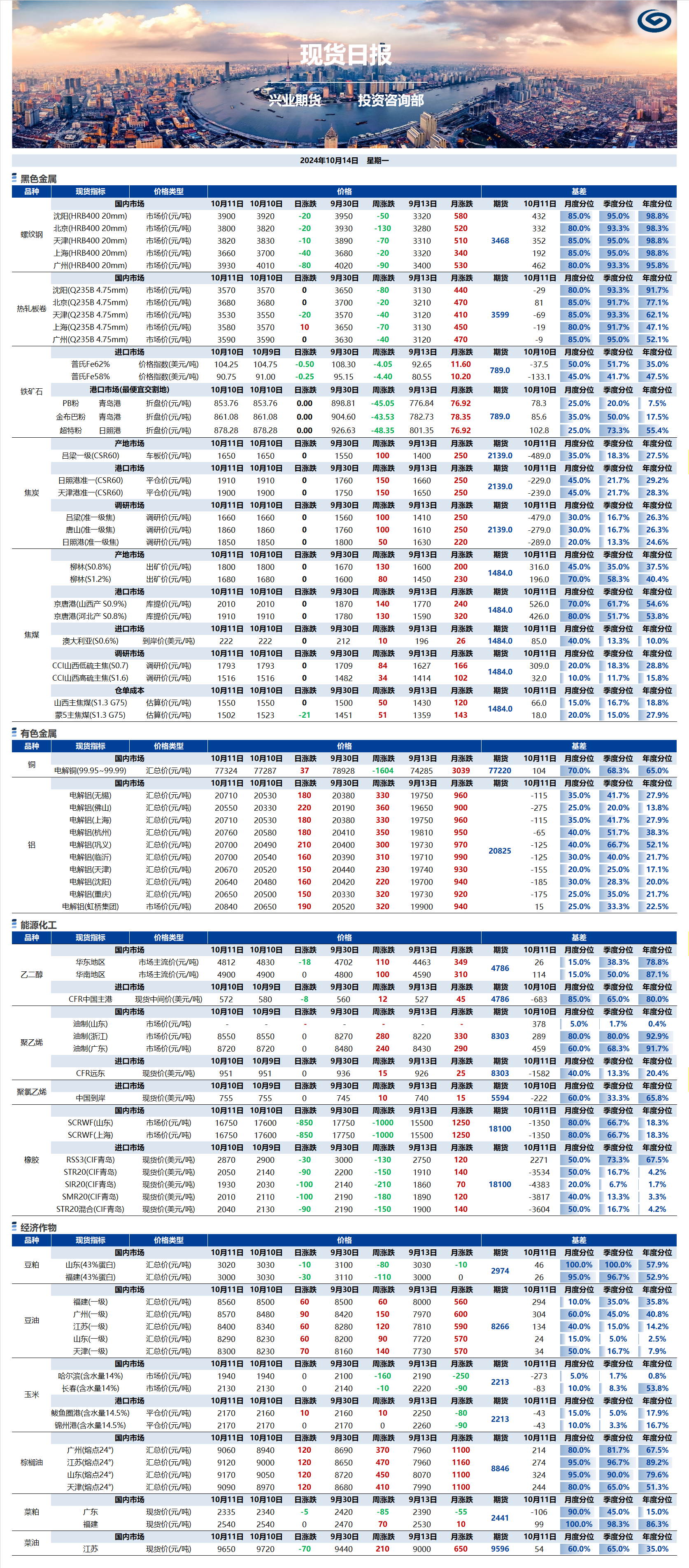 興業(yè)期貨現(xiàn)貨日報-2024.10.14.png