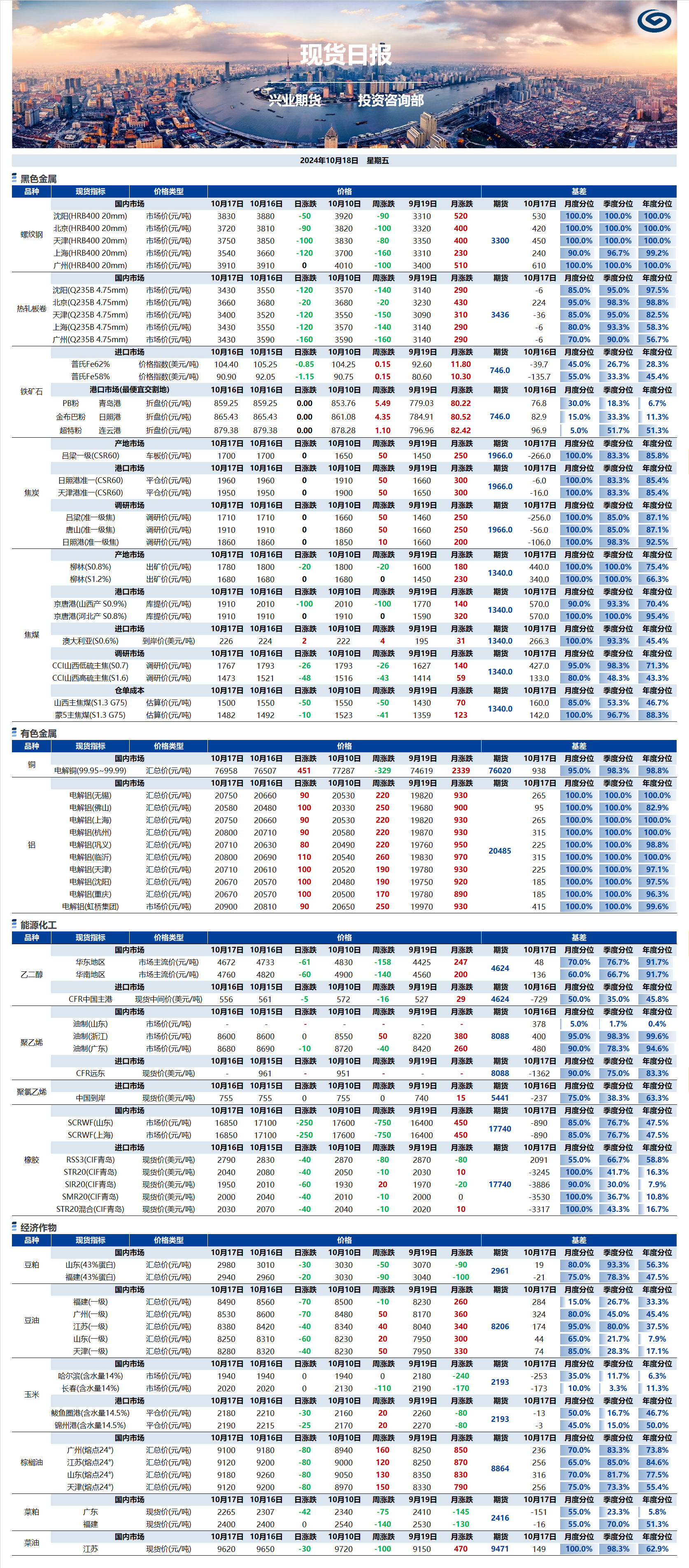 興業(yè)期貨現(xiàn)貨日?qǐng)?bào)-2024.10.18.png