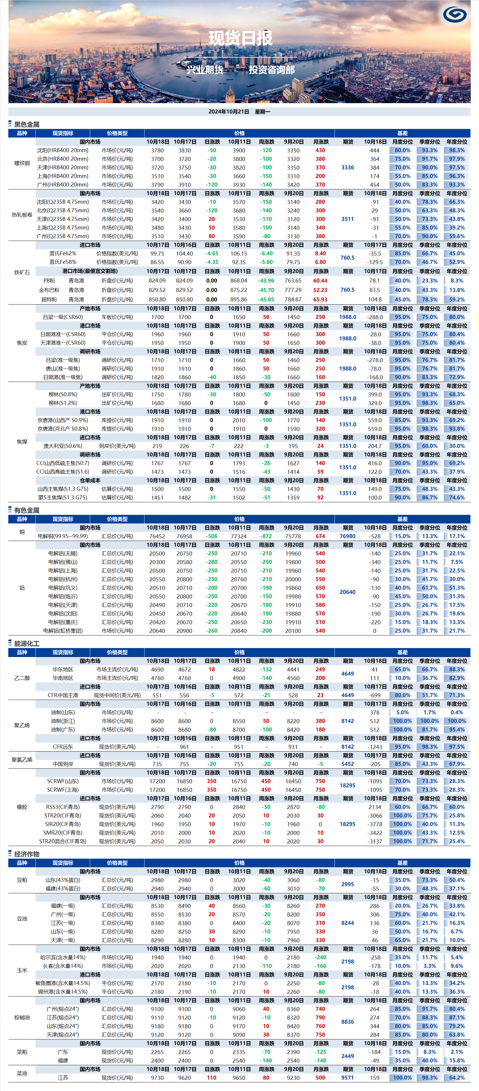 興業(yè)期貨現(xiàn)貨日報-2024.10.21.png