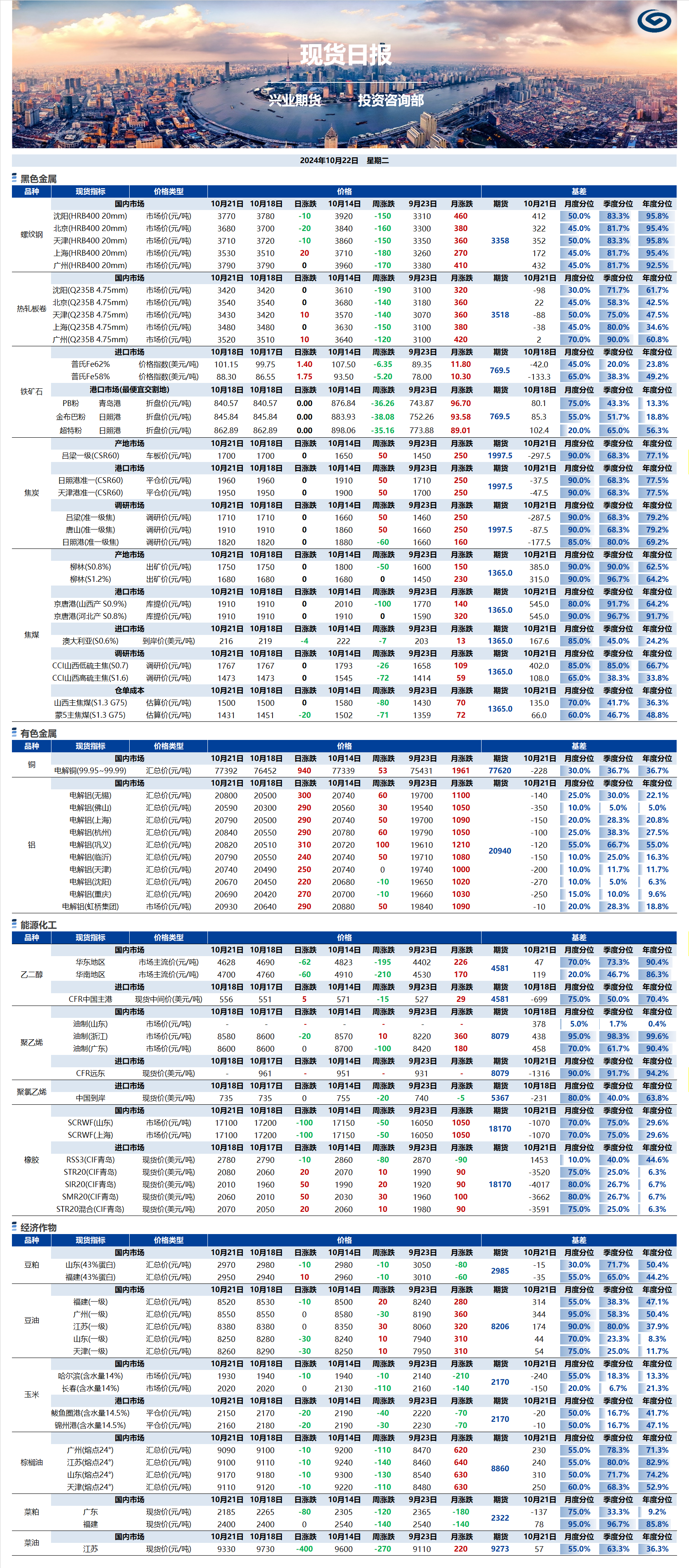 興業(yè)期貨現(xiàn)貨日?qǐng)?bào)-2024.10.22.png