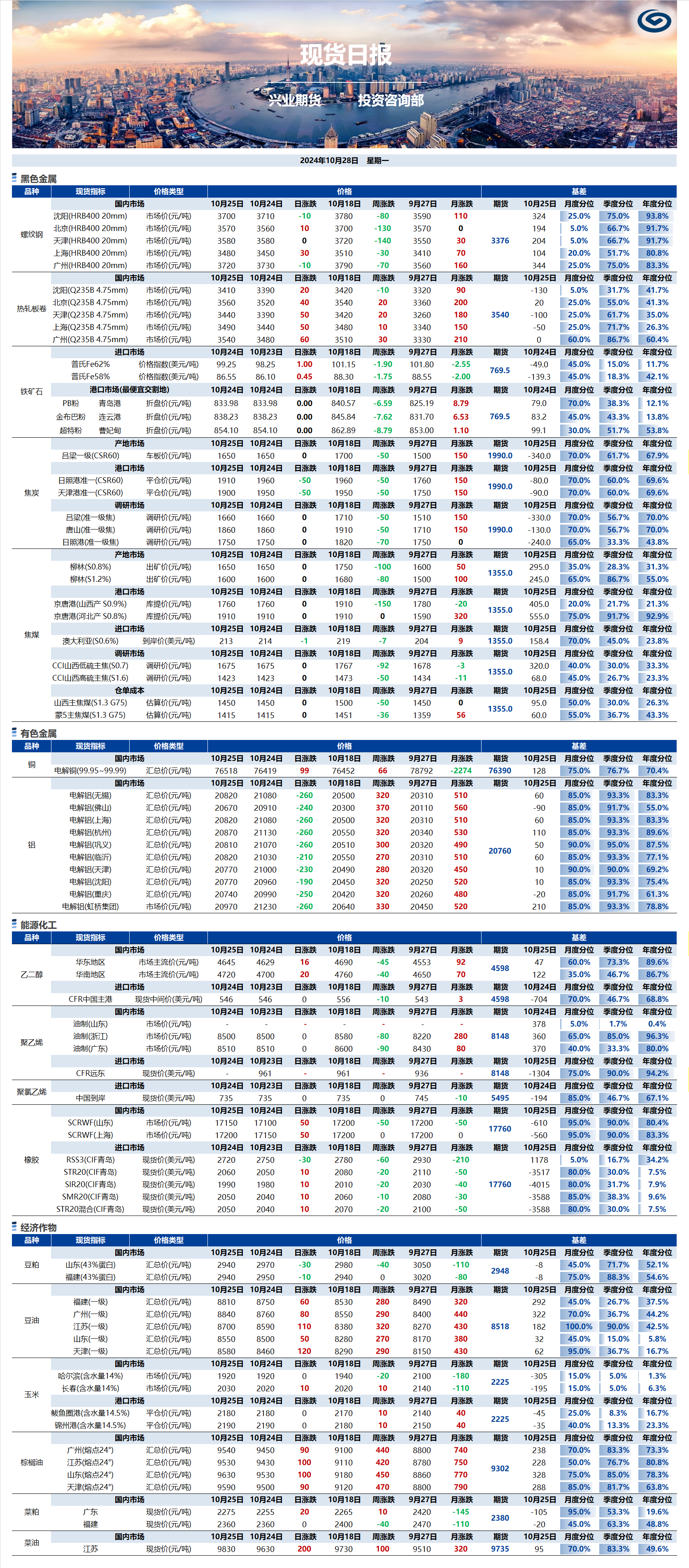 興業(yè)期貨現(xiàn)貨日?qǐng)?bào)-2024.10.28.png