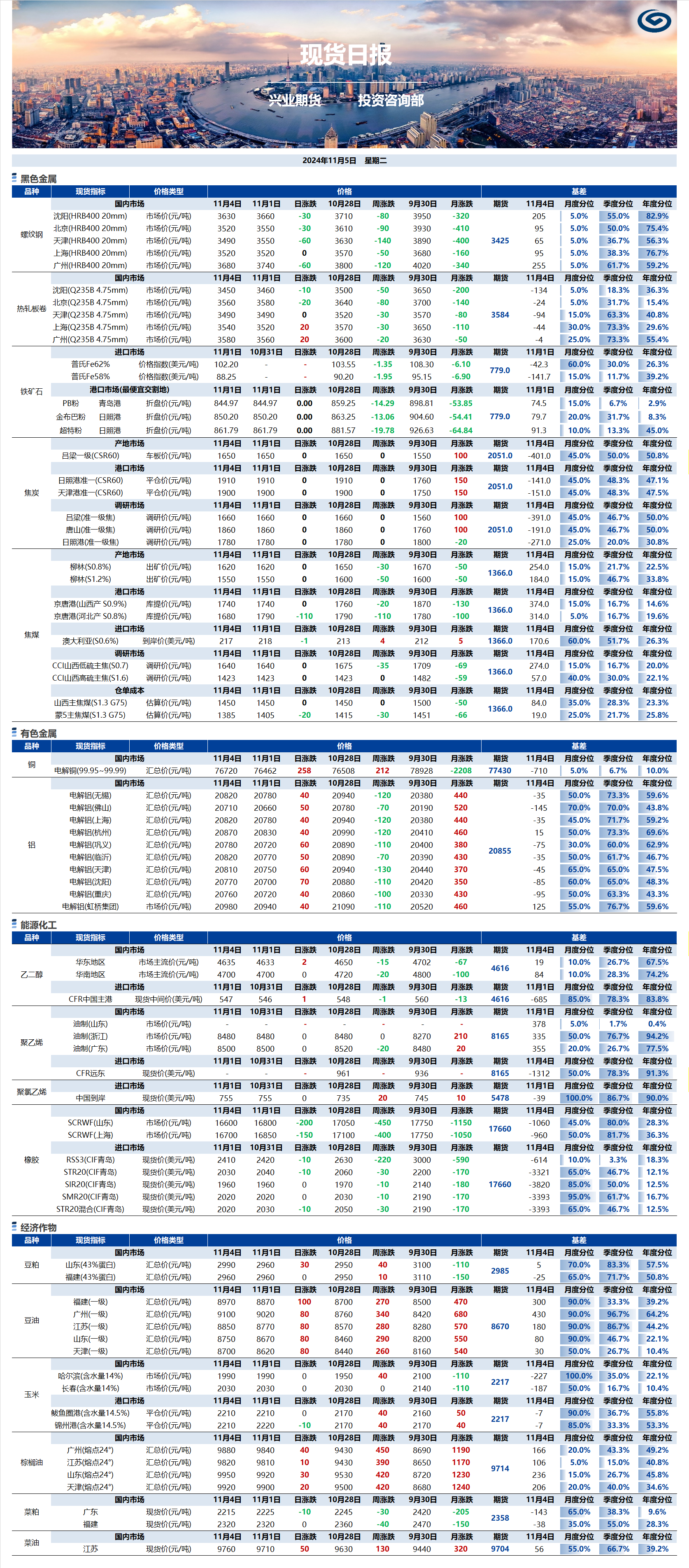 興業(yè)期貨現(xiàn)貨日報-2024.11.05.png