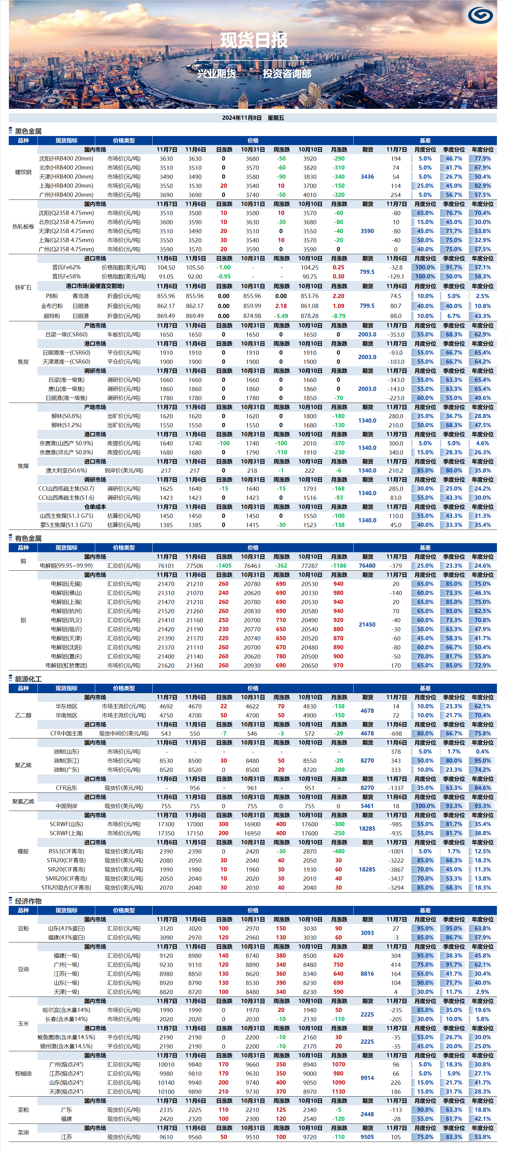 興業(yè)期貨現(xiàn)貨日報-2024.11.08.png