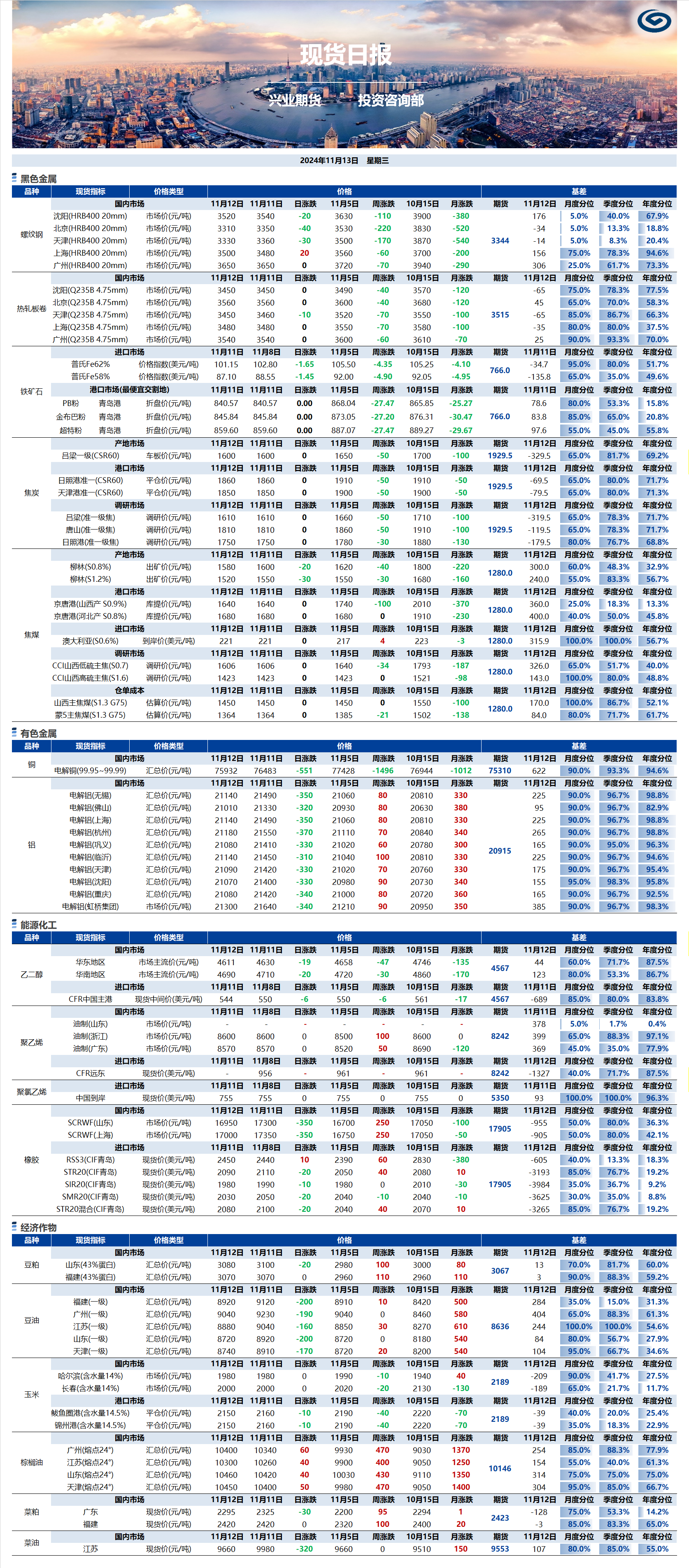 興業(yè)期貨現(xiàn)貨日?qǐng)?bào)-2024.11.13.png