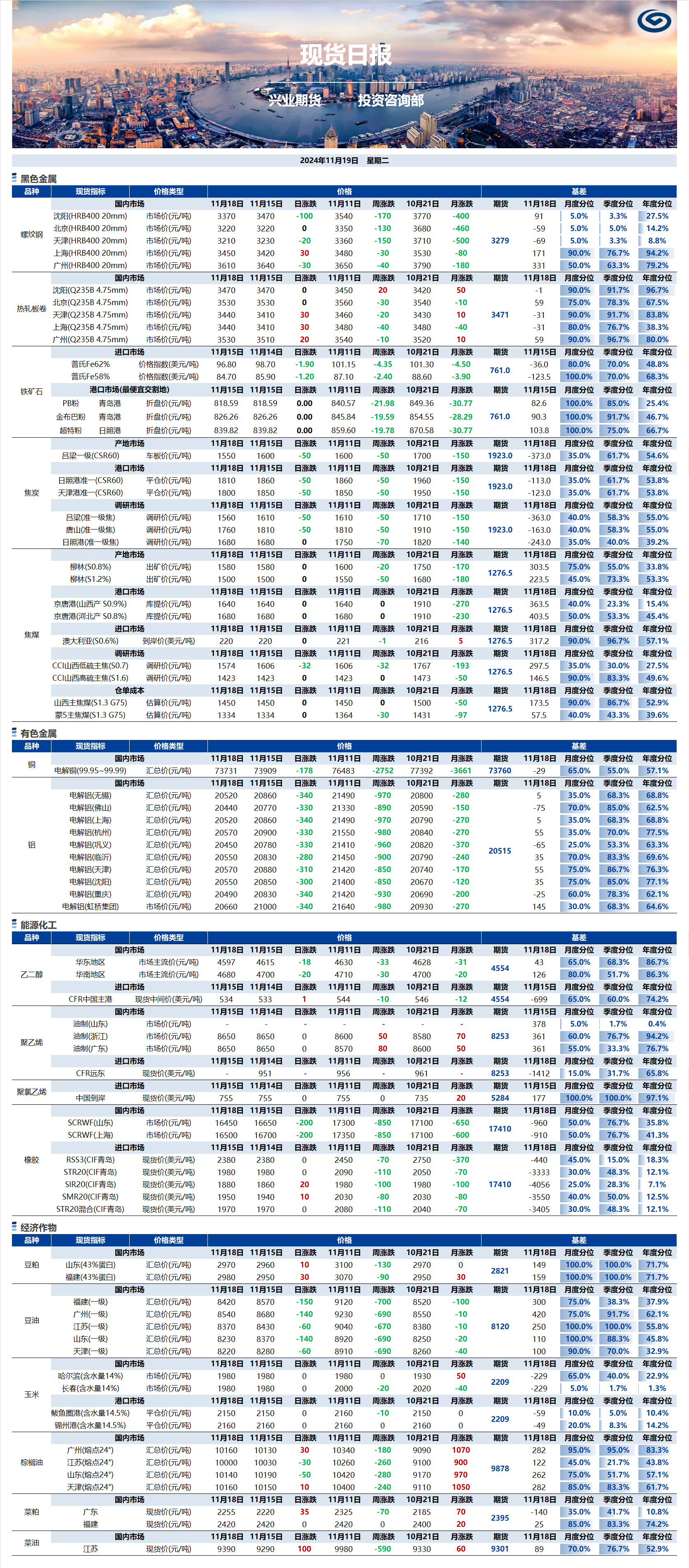 興業(yè)期貨現(xiàn)貨日報-2024.11.19.png