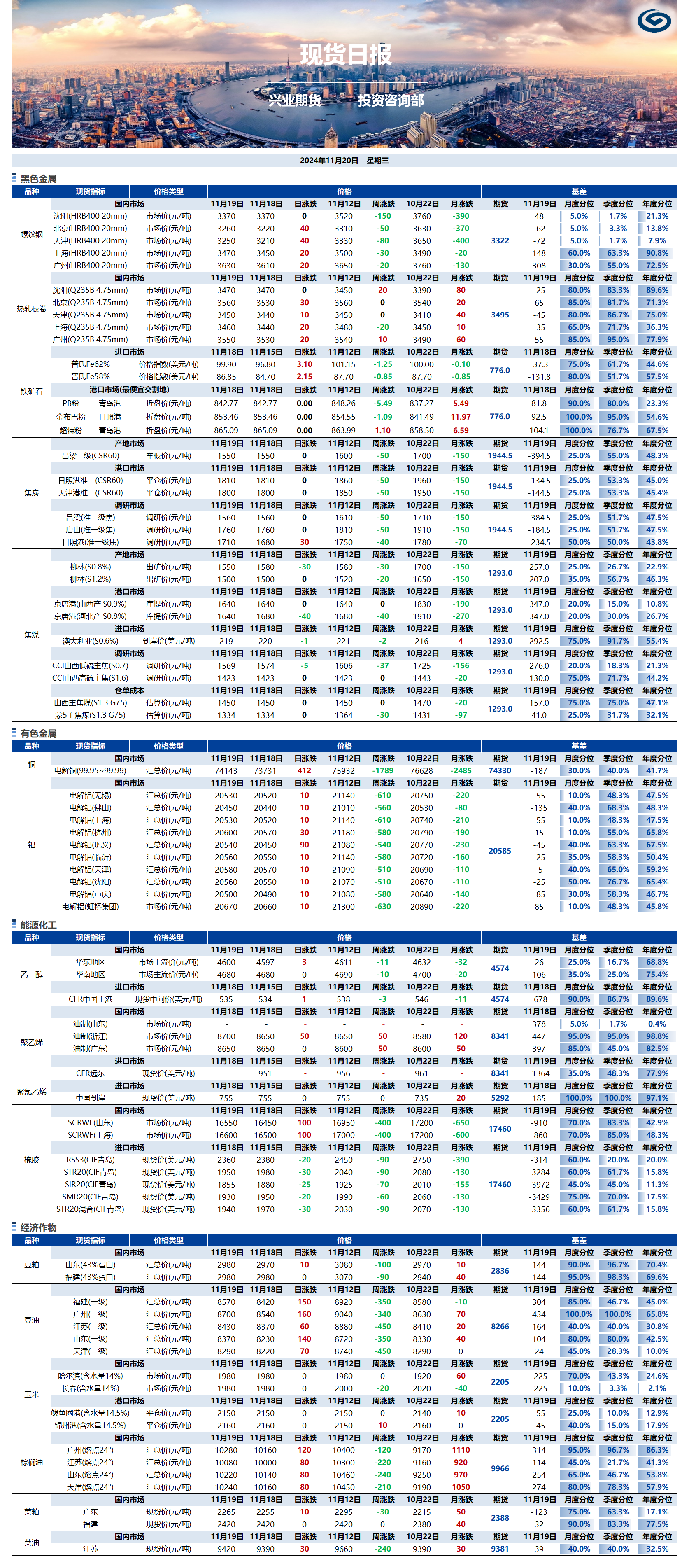 興業(yè)期貨現(xiàn)貨日報-2024.11.20.png