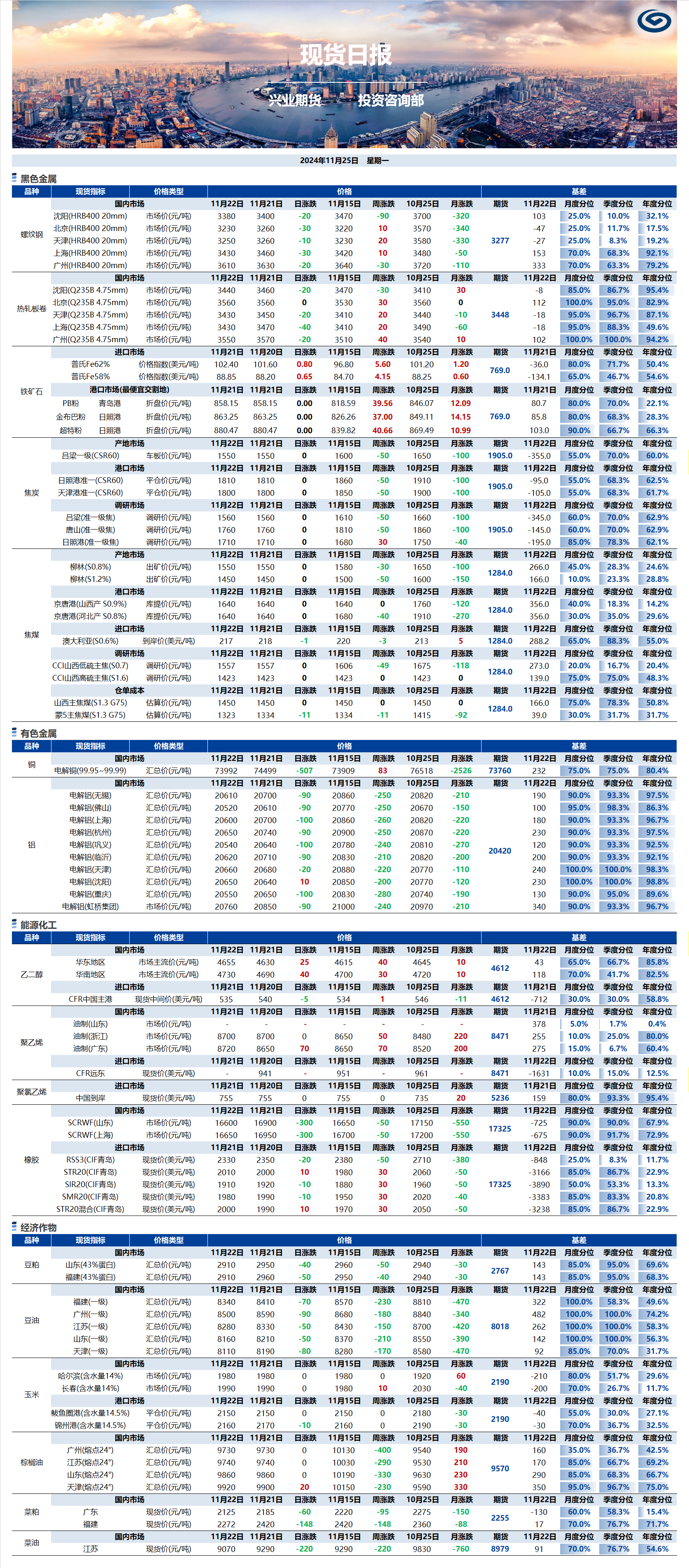 興業(yè)期貨現(xiàn)貨日?qǐng)?bào)-2024.11.25.png