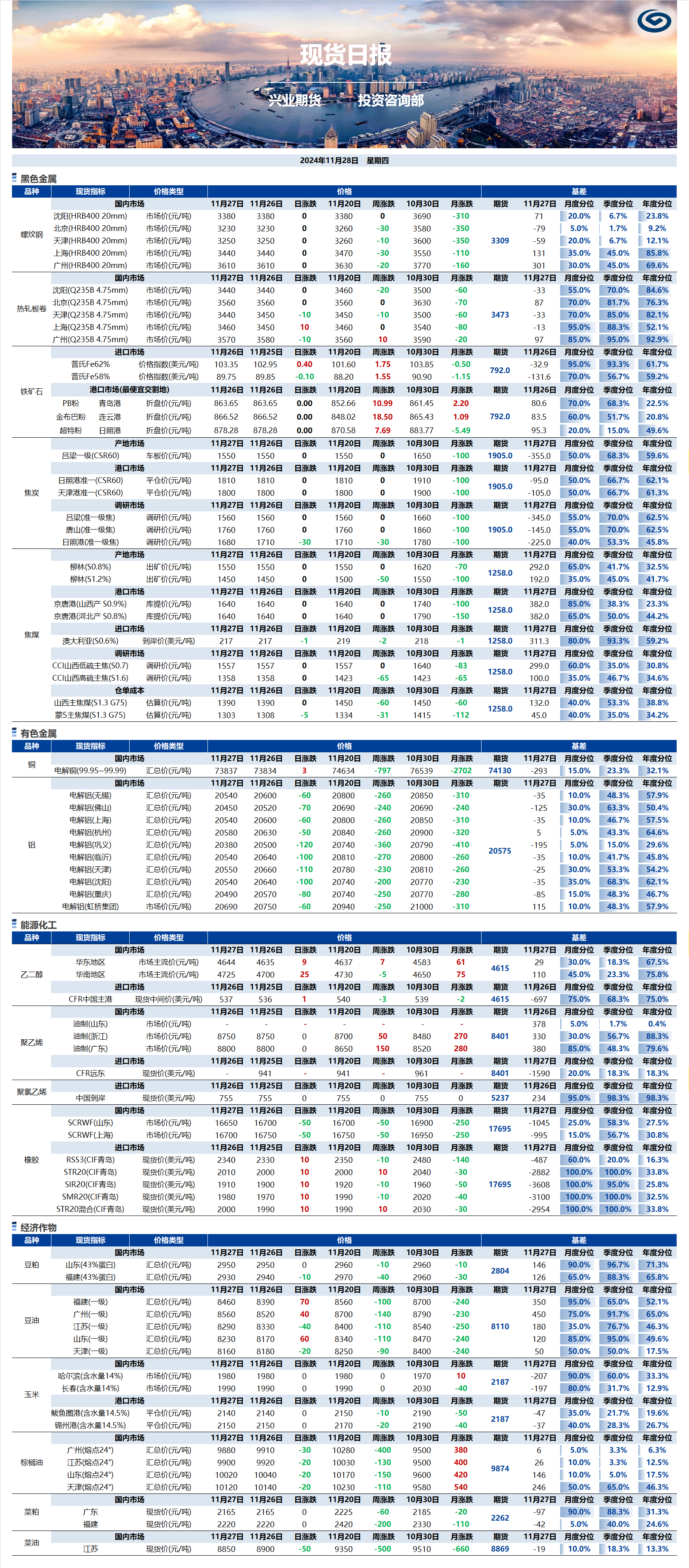 興業(yè)期貨現(xiàn)貨日報(bào)-2024.11.28.png