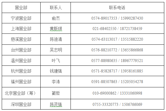 營(yíng)業(yè)部客服電話.jpg