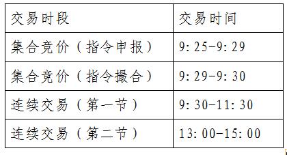 交易時(shí)間.jpg